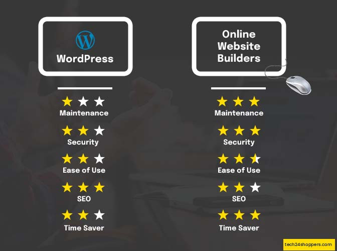 WordPress Vs Online Website Builders
